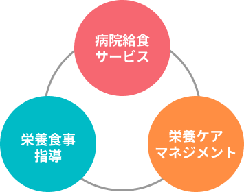 メディカデリが解決できる課題